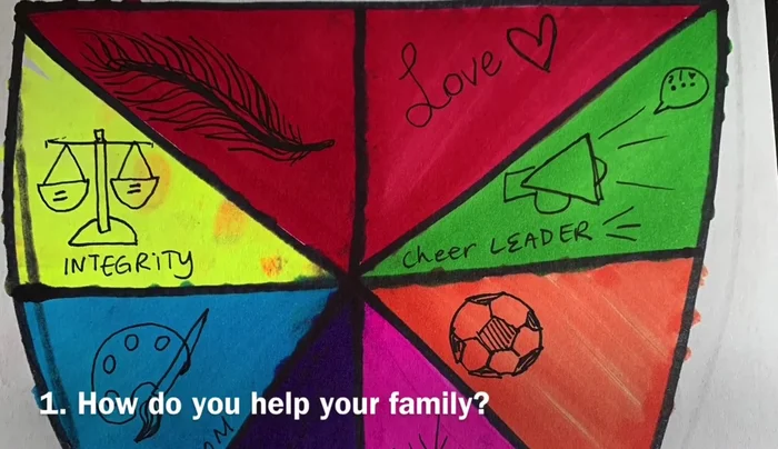 Each Member Draws Symbols, Words, or Pictures Representing Their Contribution to the Family